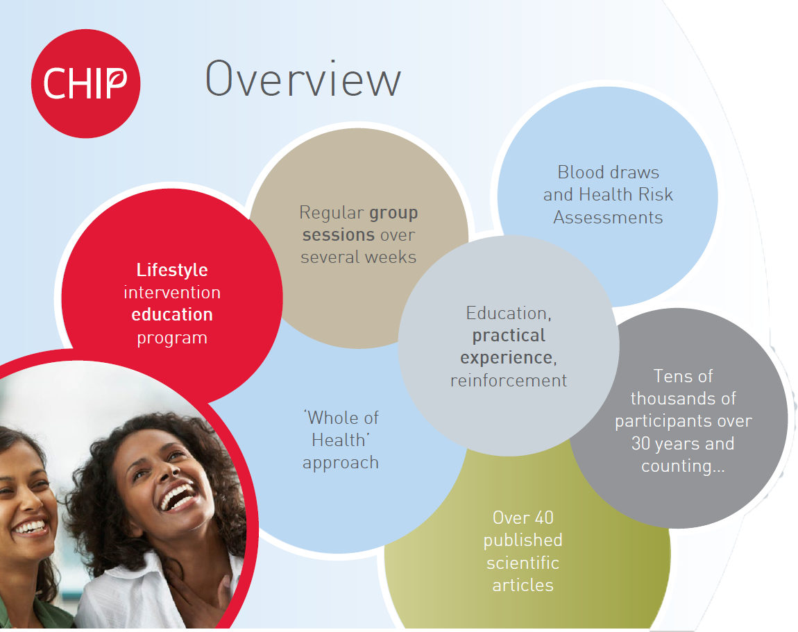 Trim 4 Life Terence Monkou Helping You Healthy, Wealthy & Wise